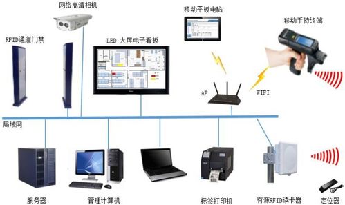 rfid资产追踪管理系统软件开发实现资产快速盘点