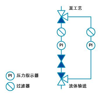 世伟洛克阀门产品经理 joe bush在进行工业流体系统维护时,安全性至关