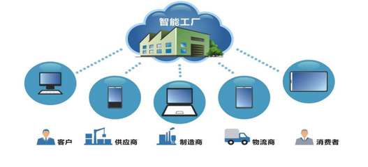 videasoft 微缔云计算服务平台MES-C