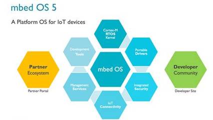 以后用ARM DesignStart做开发吧,Cortex-M0和M3免预付授权费!_科技_网