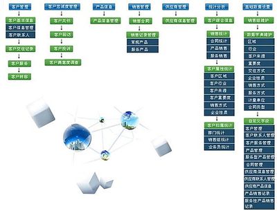 陕西弈聪:突破OA开发瓶颈,功能扩展才能推动企业运营正常需求