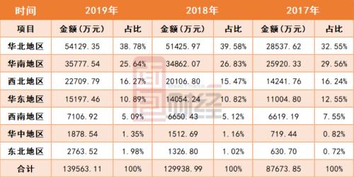 税友集团拟主板上市 业绩增长急刹车 研发投入在行业内领先