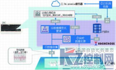 边缘计算及人工智能在产品品质判断方面的应用