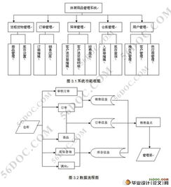 体育用品管理系统的设计 vs2005,c ,sql2000