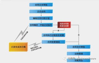 凯悦项目开发管理系统 悦管通