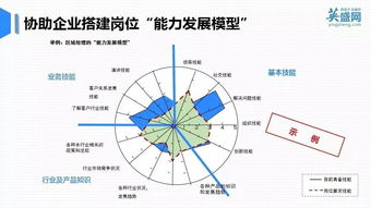 还在为如何制定企业培训计划头疼 这家公司的客户成功部帮企业轻松实现系统化人才培养