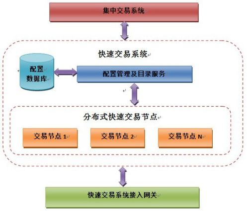 交易系统开发 四 交易柜台系统