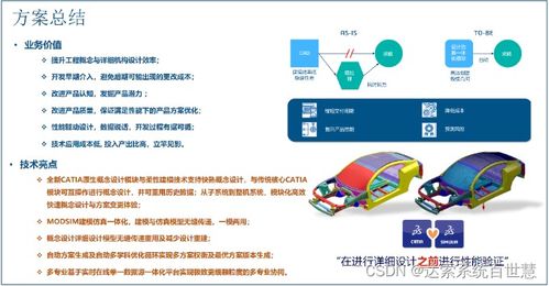 3dexperience modsim产品前期概念结构快速开发方案 上 达索系统百世慧r