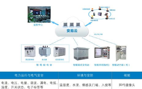 智能供配电系统发展现状分析