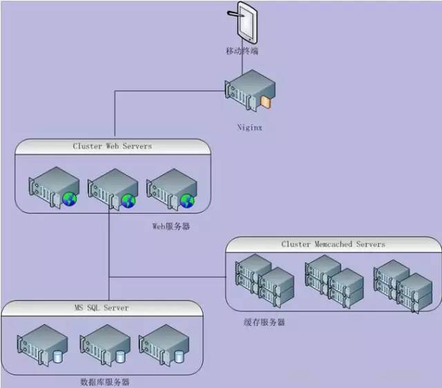 开发人员学linux之终结篇:大型系统开发经验谈_手机网