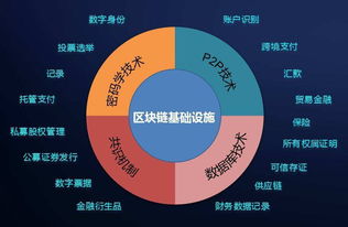 莱特区块猪抢猪游戏系统开发