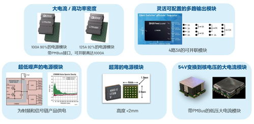 电源模块封装技术,太热了