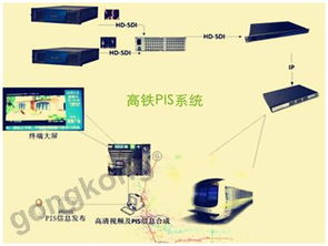 品质工控机在高铁pis系统上的应用